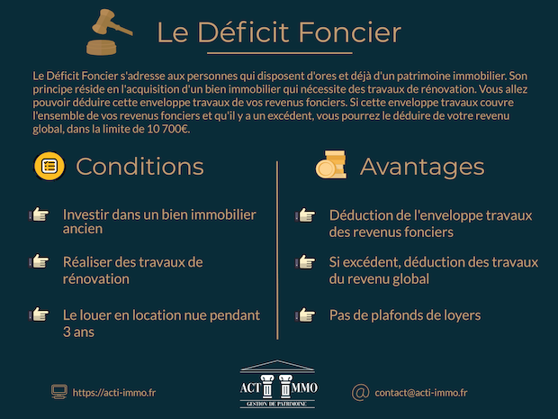 Déficit Foncier - infographie