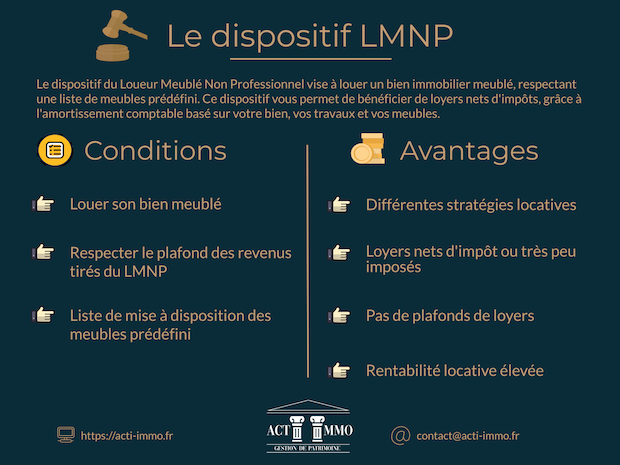 Loueur Meuble Non Professionnel Acti Immo Gestion De Patrimoine